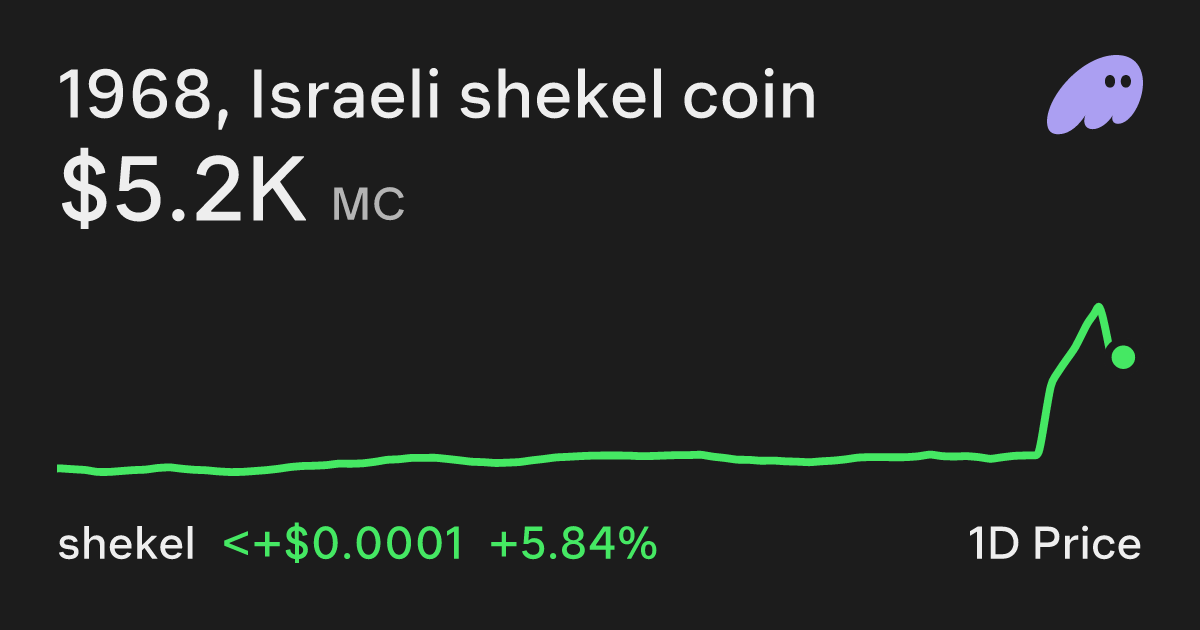 1968, Israeli shekel coin (SHEKEL) Price Chart - Buy and Sell on Phantom