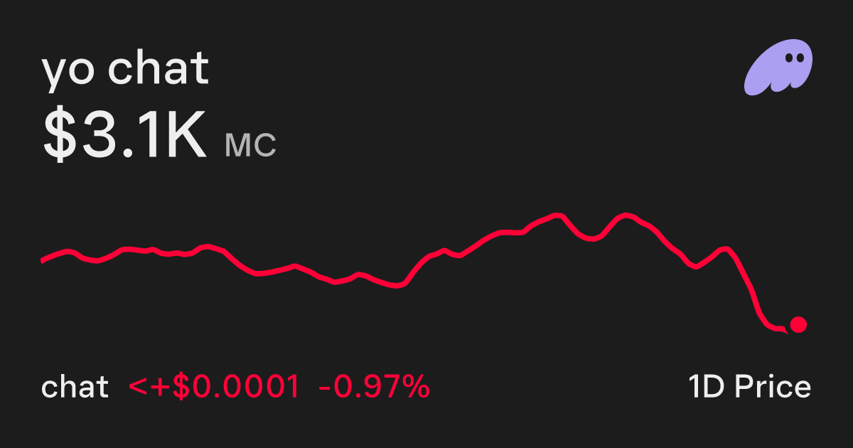 yo chat (CHAT) Price Chart - Buy and Sell on Phantom