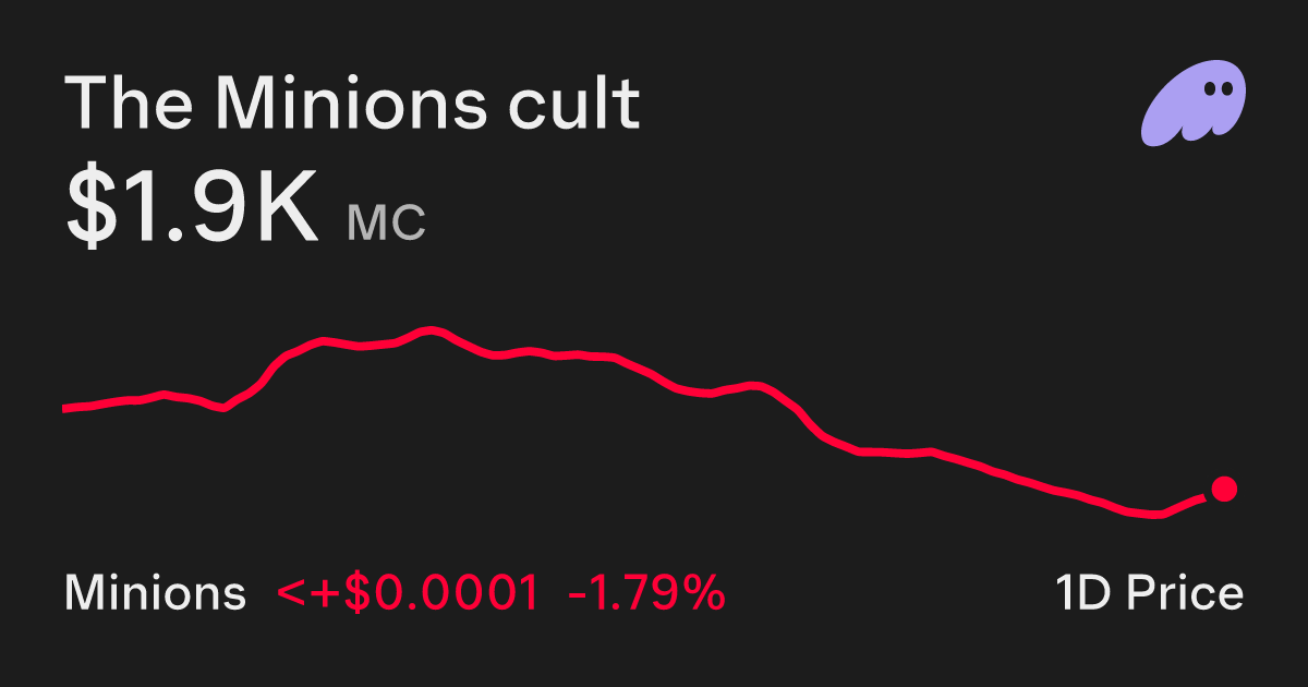 The Minions cult (Minions) Price Chart - Buy and Sell on Phantom