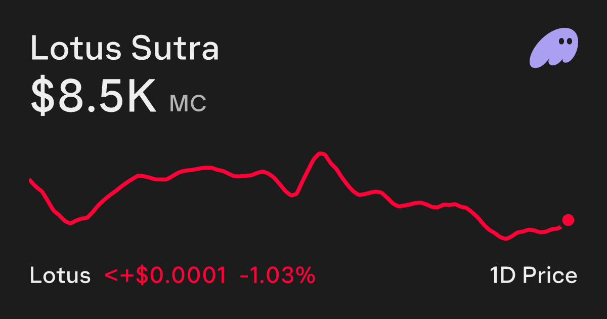 Lotus Sutra (LOTUS) Price Chart - Buy and Sell on Phantom