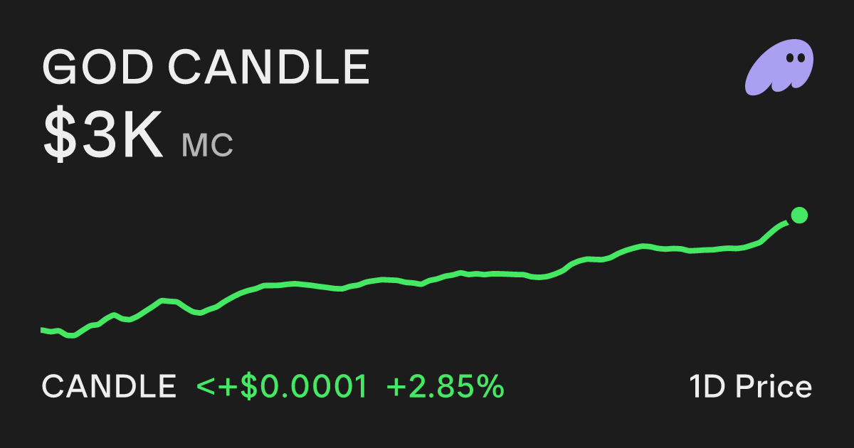 GOD CANDLE (CANDLE) Price Chart - Buy and Sell on Phantom