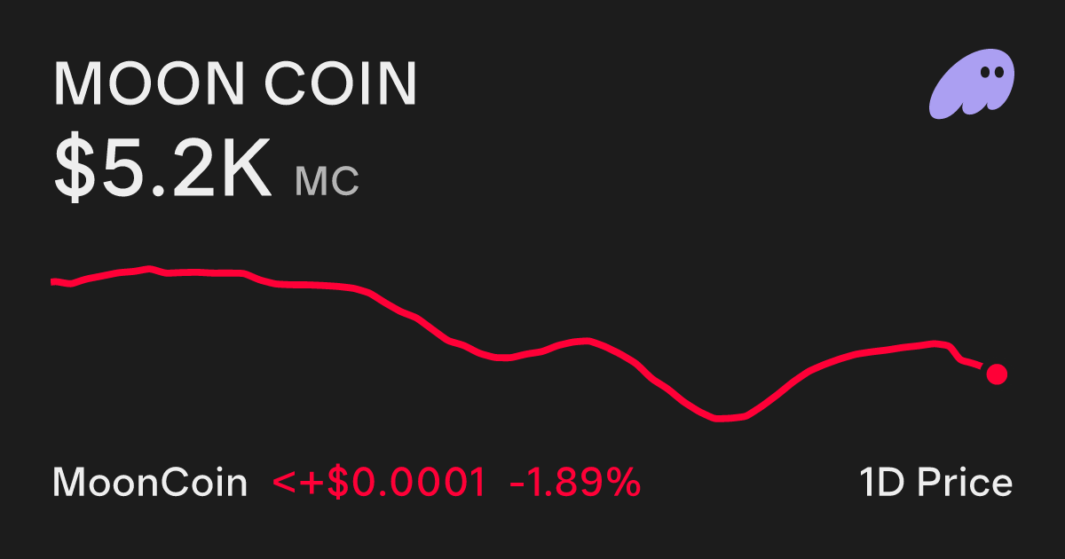 MOON COIN (MoonCoin) Price Chart - Buy and Sell on Phantom