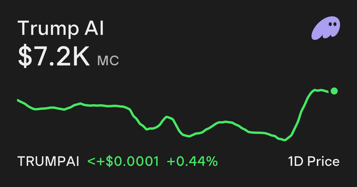 Trump AI (TRUMPAI) Price Chart - Buy and Sell on Phantom