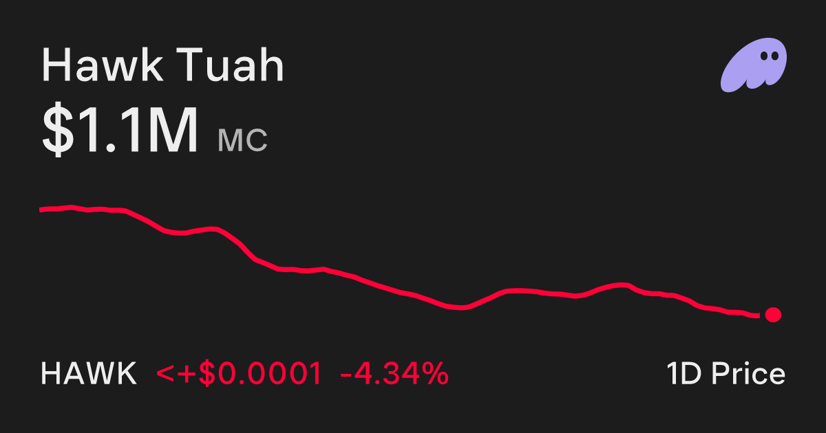 Hawk Tuah (HAWK) Price Chart - Buy and Sell on Phantom