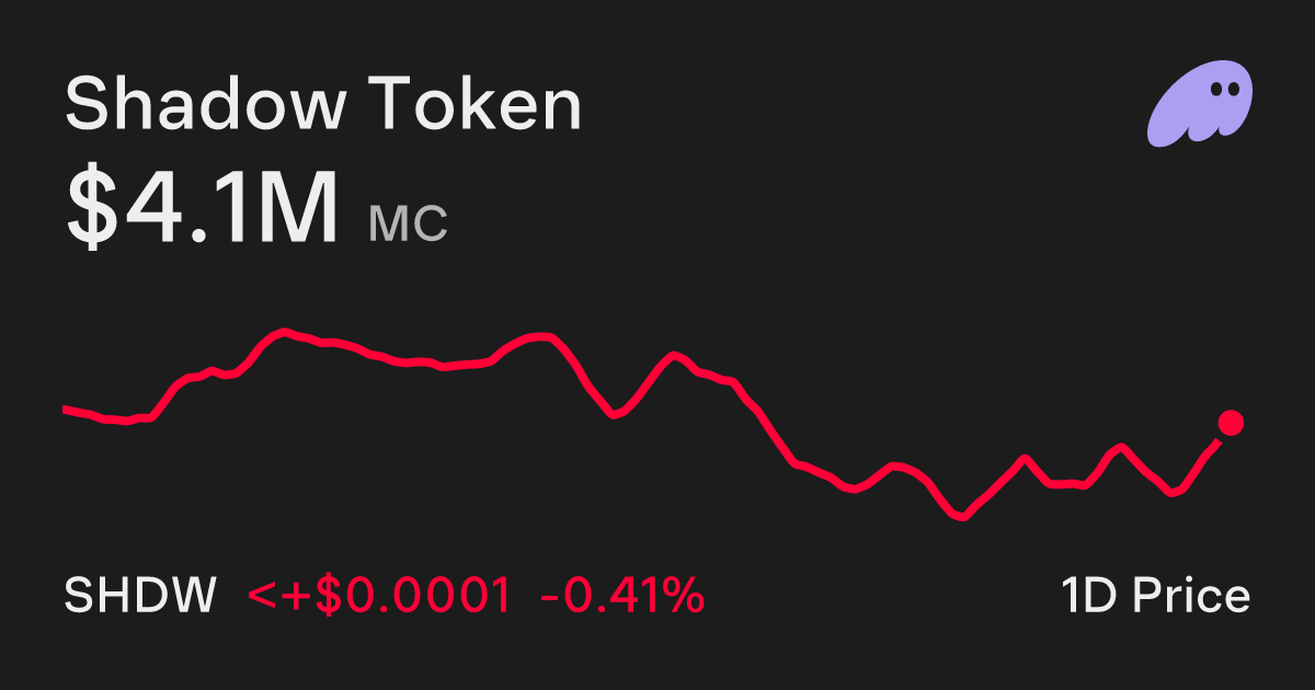 Shadow Token (SHDW) Price Chart - Buy and Sell on Phantom