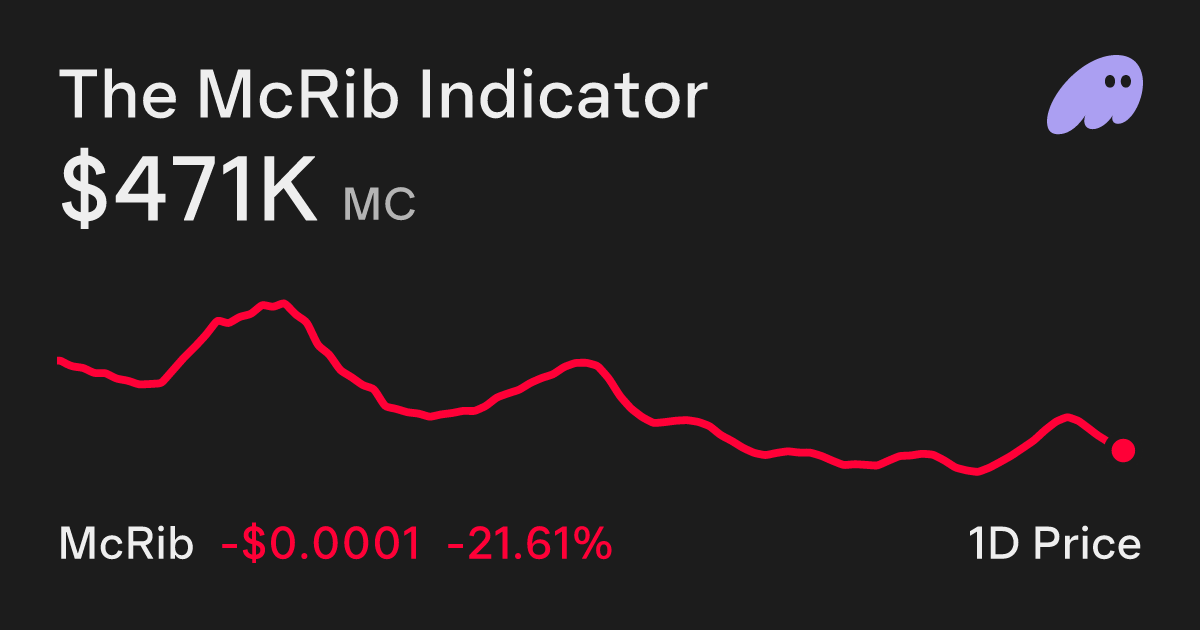 The McRib Indicator (McRib) Price Chart - Buy and Sell on Phantom