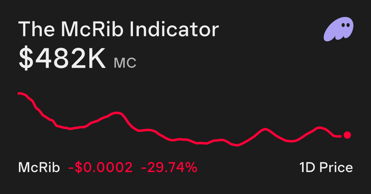 The McRib Indicator (McRib) Price Chart - Buy and Sell on Phantom