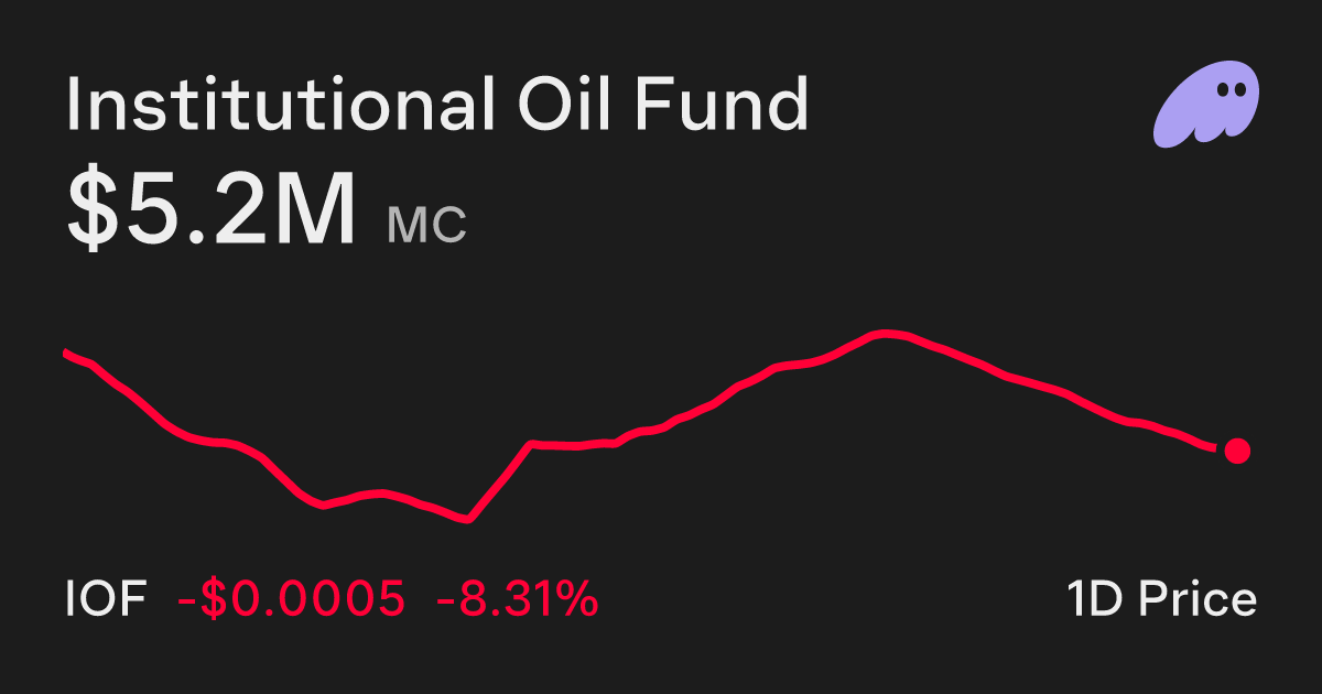 Institutional Oil Fund (IOF) Price Chart - Buy and Sell on Phantom